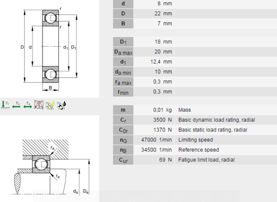 world's fastest skating bearing spec