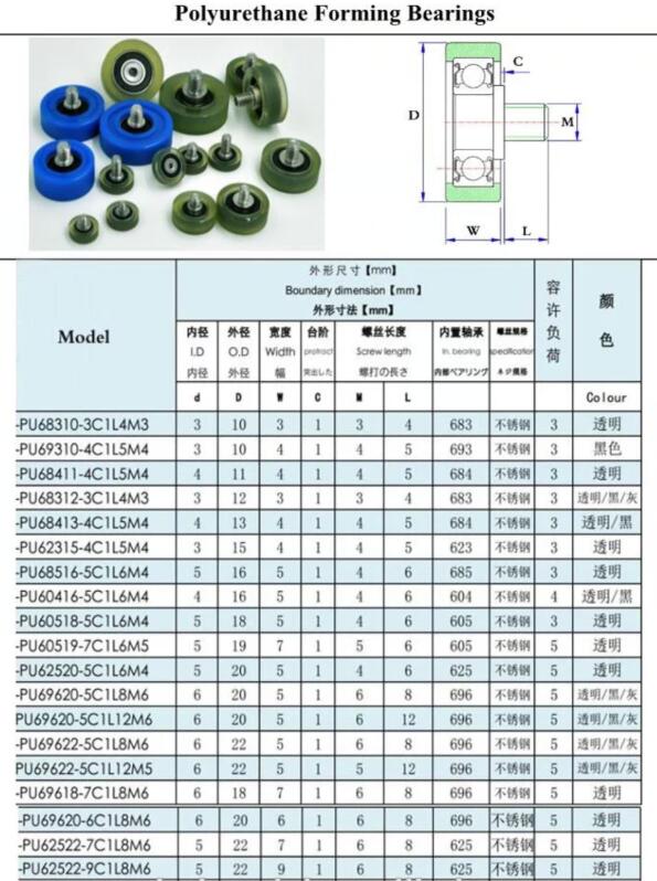 Polyurethane(PU) Rollers